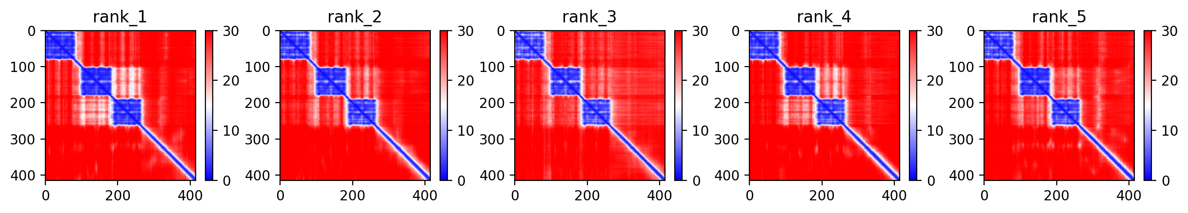 Predicted Aligned Error (PAE) plot